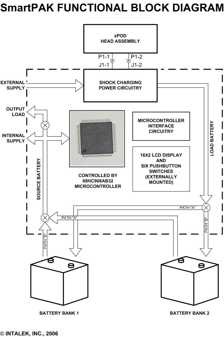 Functional Block Diagram of SmartPAK