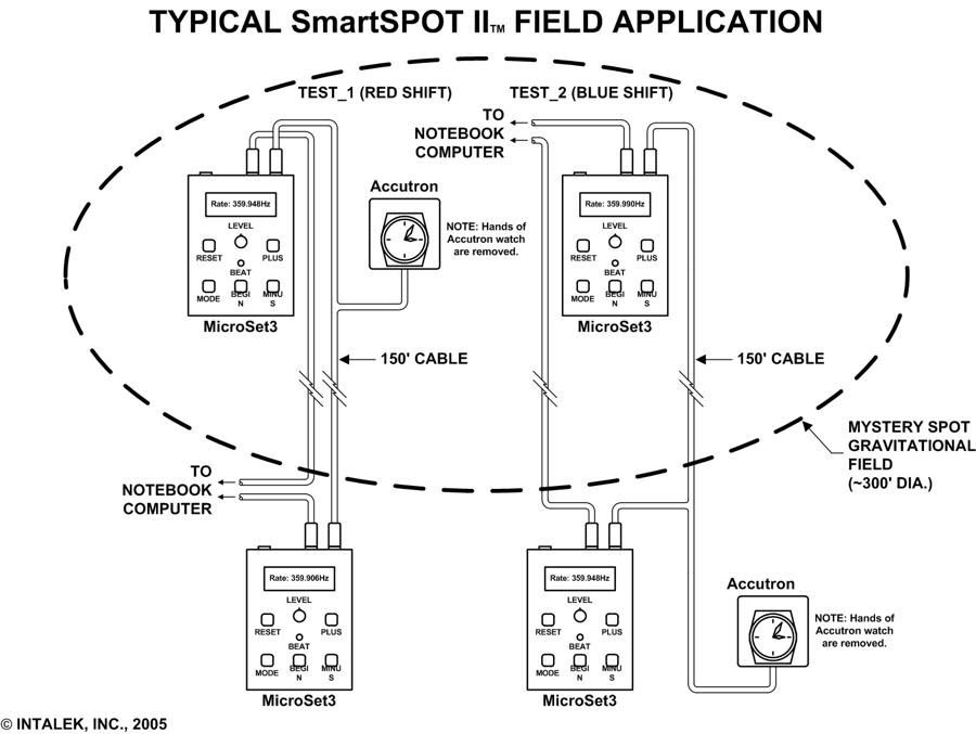 Typical field application of SmartSPOT II