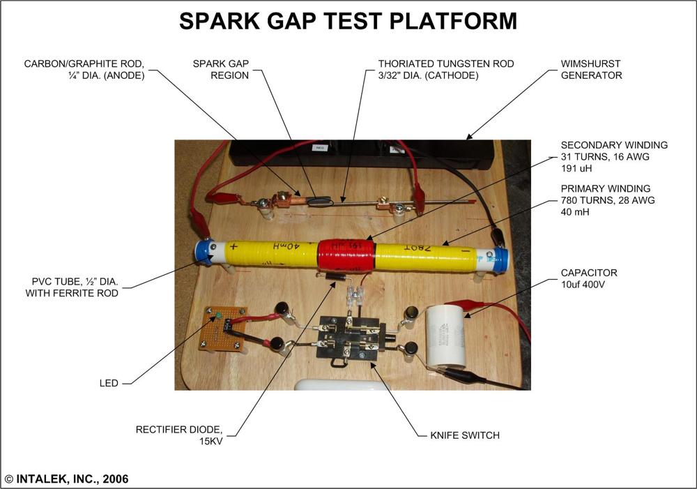 Spark Gap Experiments